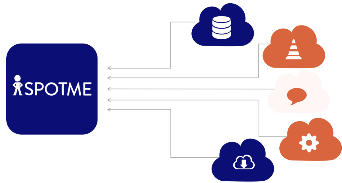 system integrators visual