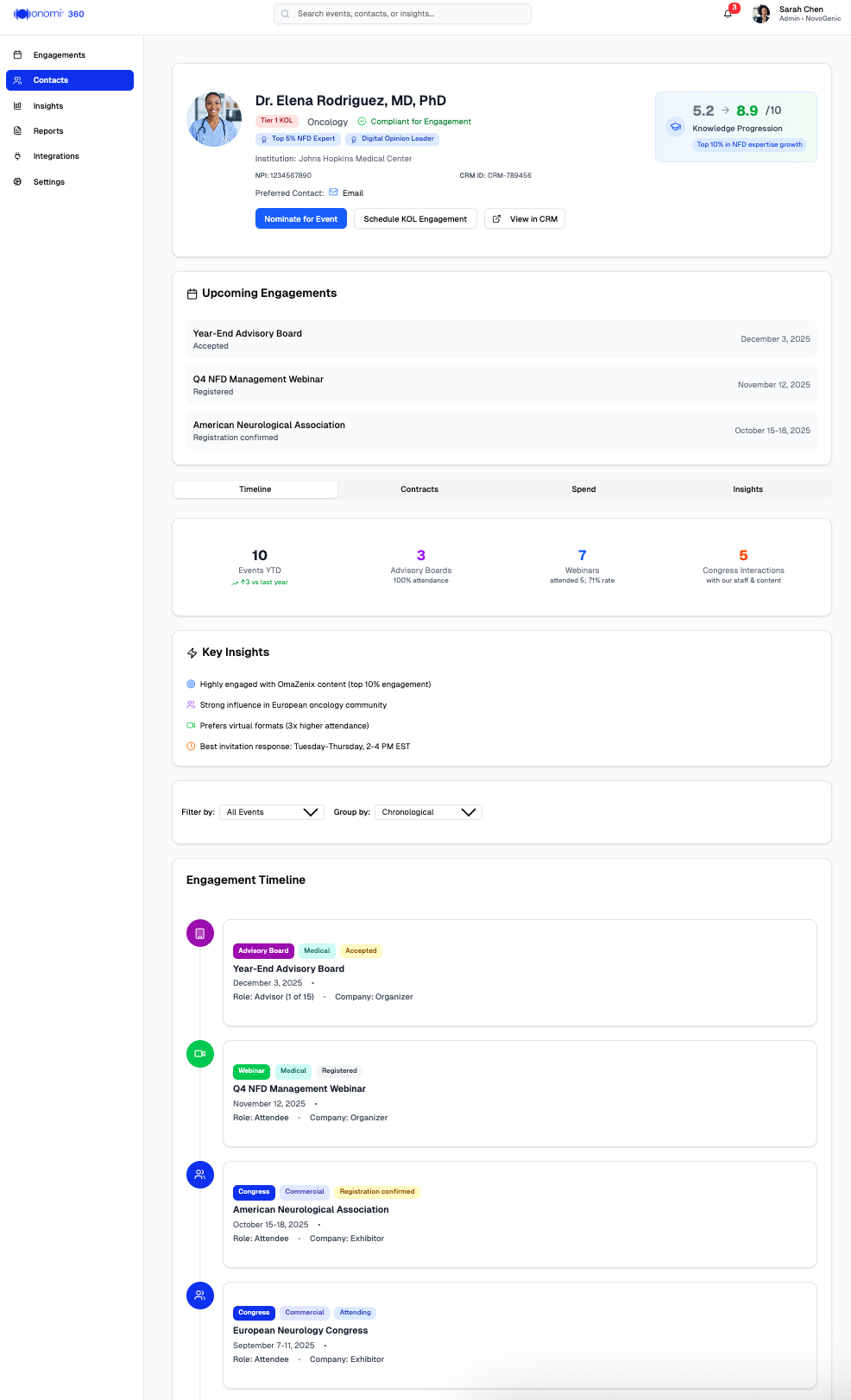Onomi 360 HCP Profile Dashboard